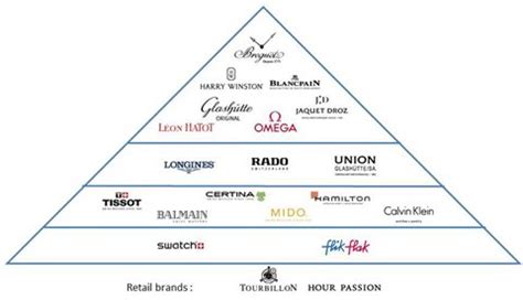 omega watches ceo|swatch brands hierarchy.